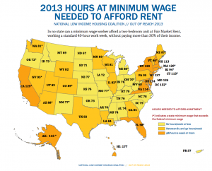 minwage-grossrent