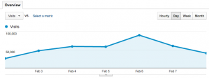 visits-feb2-8