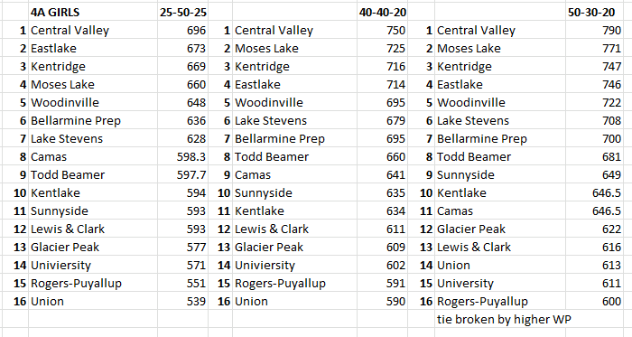 4A girls