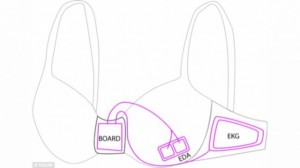 smart-bra-640x359