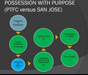 PTFC VS SJ