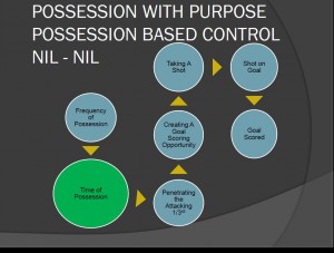 PWP (POSSESSION BASED CONTROL) NIL - NIL