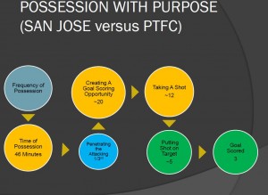 SJ VS PTFC