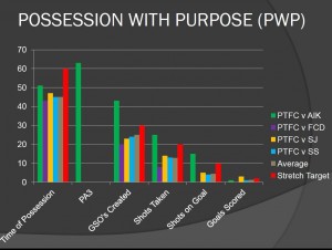 PTFC PWP Indicators vs AIK