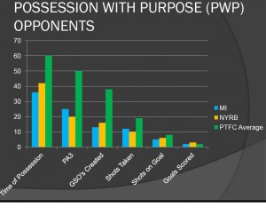 Opponent PWP versus Portland Timbers Average