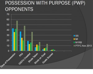 PWP of Opponents against PTFC