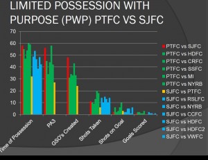 Limited PWP After Game 1 of PTFC vs SJFC