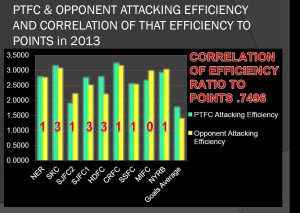 Attacking efficiency to Date