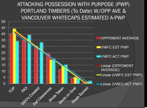 Attacking PWP Estimate and Actual for VWFC vs PTFC