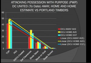 DC UNITED AWAY HOME AND ESTIMATED A-PWP