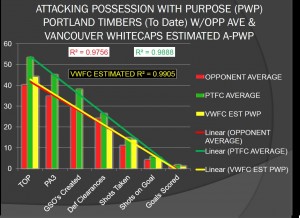 ESTIMATED ATTACKING PWP FOR VWFC