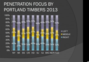 PENETRATIONS BY PTFC TO DATE