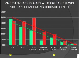 ADJUSTED PWP PORTLAND VS CHICAGO FIRE