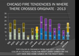 CHICAGO FIRE CROSSES AND WHERE THEY ORIGINATE TO DATE