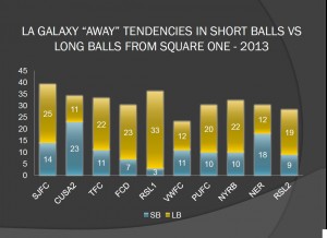 LA GALAXY BALLS FROM SQUARE 1 IN AWAY GAMES 2013