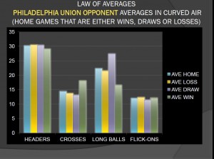 LAW OF AVERAGES THE OPPONENTS TO THE UNION TO DATE