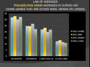 LAW OF AVERAGES THE UNION TO DATE AT HOME
