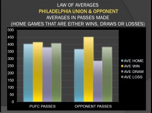 PHILADELPHIA AND THEIR OPPONENTS PASSING DATA TO DATE