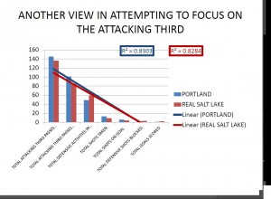 ANOTHER VIEW IN ATTEMPTING TO FOCUS ON THE ATTACKING THIRD THAT INCLUDES DEFENSIVE DATA POINTS