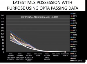 EXPONENTIAL REGRESSION PWP WITH OPTA PASSING DATA