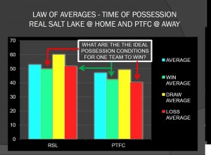 LAW OF AVERAGES - TIME OF POSSESSION RSL AT HOME VS PTFC AWAY