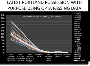 PORTLAND TIMBERS POLYNOMIAL REGRESSIONS REGRESSION PWP WITH OPTA PASSING DATA