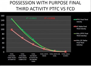POSSESSION WITH PURPOSE FINAL THIRD ACTIVITY PTFC VS FCD