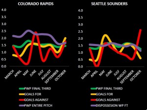 Colorado vs Seattle