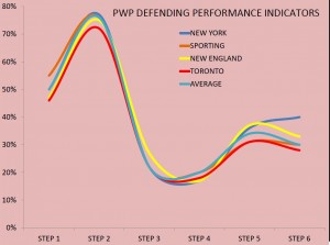 PWP Defending Index Performance Indicators Comparison