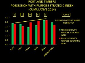 PTFC PWP ATTACKING AND DEFENDING INDICES FOR 2014