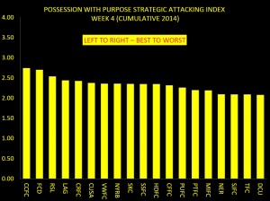 APWP PORTLAND TIMBERS AFTER WEEK 4