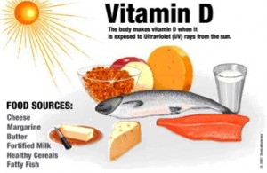 vitamin D sources.