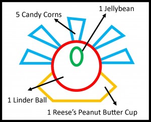 thanksgiving turkey diagram