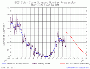 sunspot