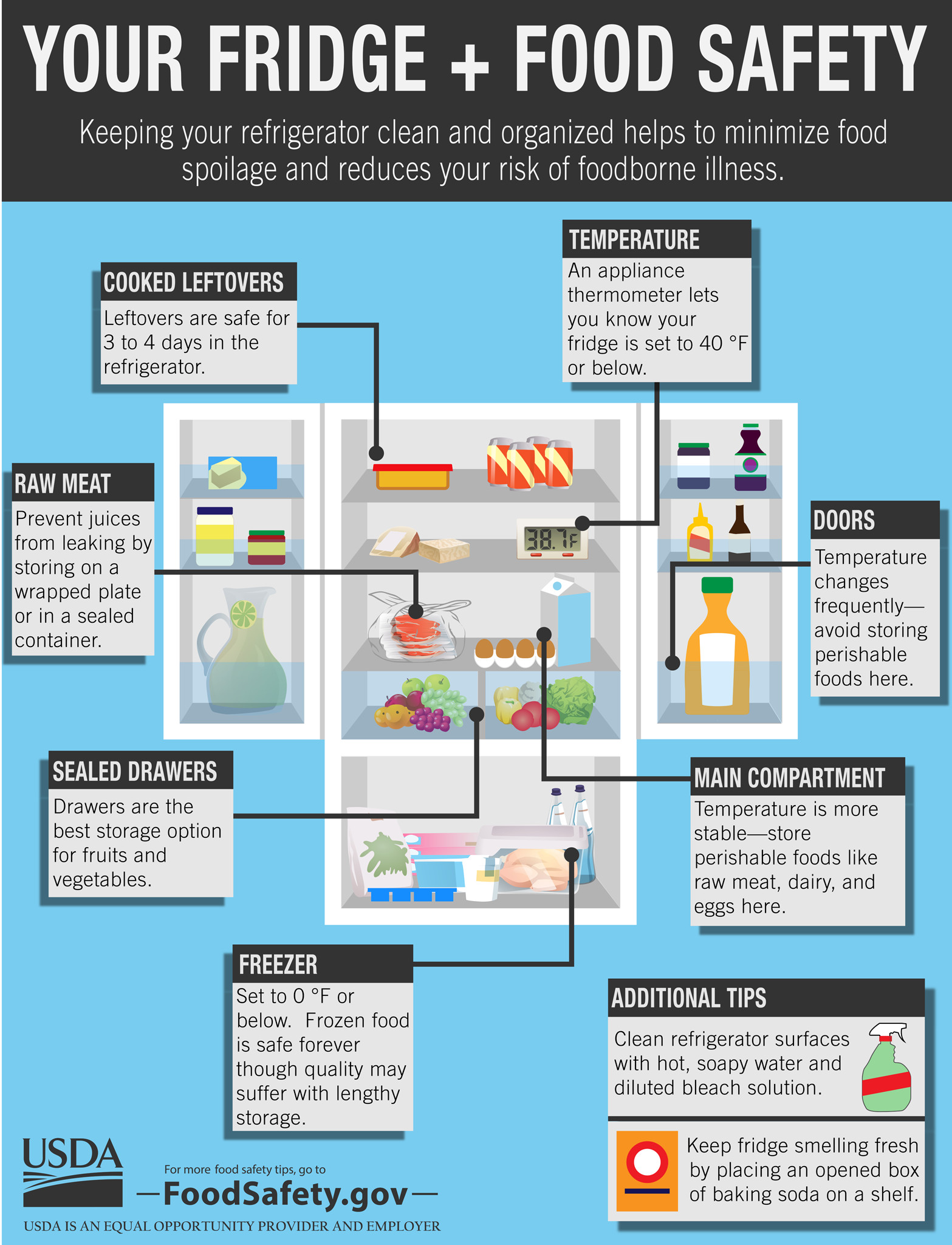 What is the ideal refrigeration temperature? Learn how to keep food safe.