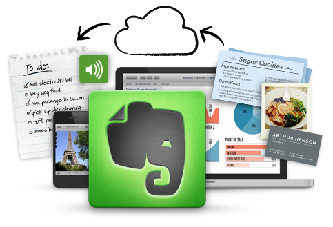 Evernote capabilities